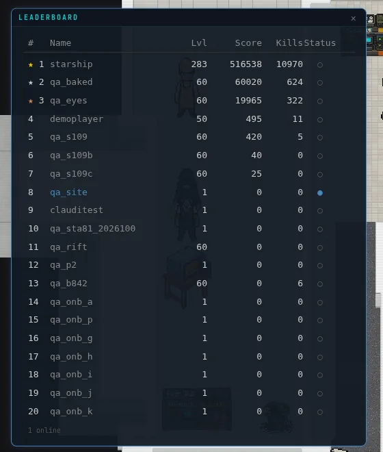 The in-game LEADERBOARD panel: twenty ranked technicians with level, score and kills, one marked online with a filled dot