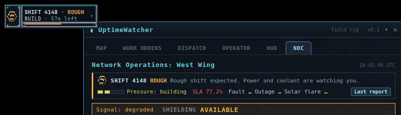The shift chip reading SHIFT 4148, ROUGH, BUILD, 57 minutes left, beside UptimeWatcher's NOC tab, whose shift strip shows the Rough forecast line, a two-of-four pressure gauge reading Pressure: building, the SLA at 77.2 percent, and three events in progress: Fault, Outage, Solar flare.